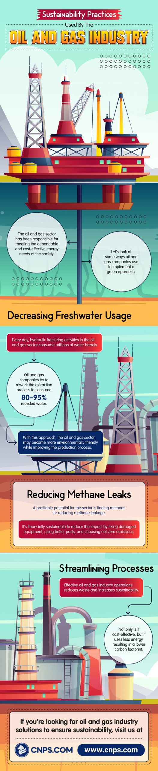 practices in oil and gas sector