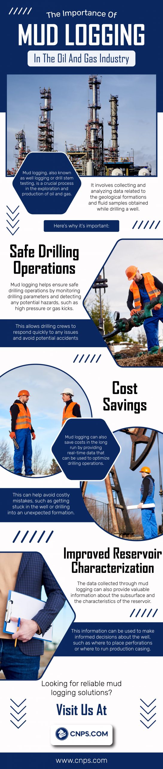 importance of mud logging
