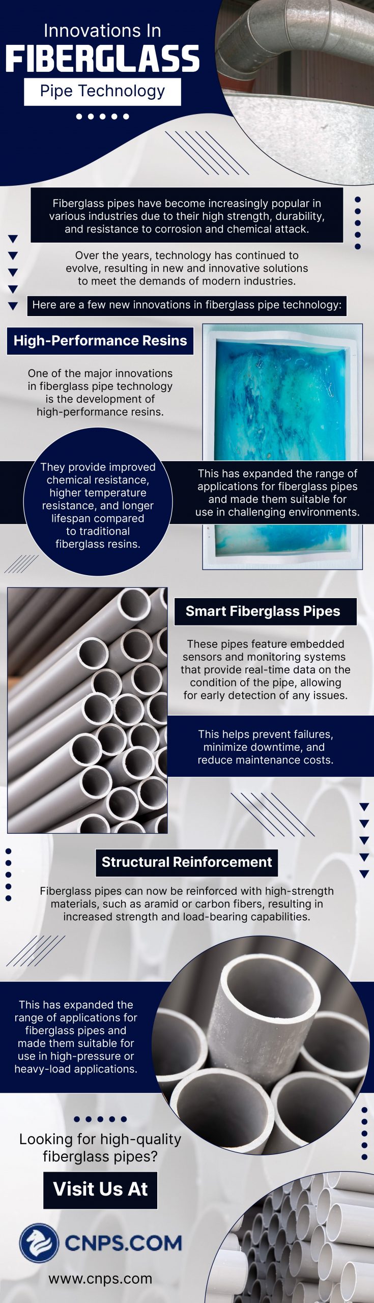 fiberglass pipe technology