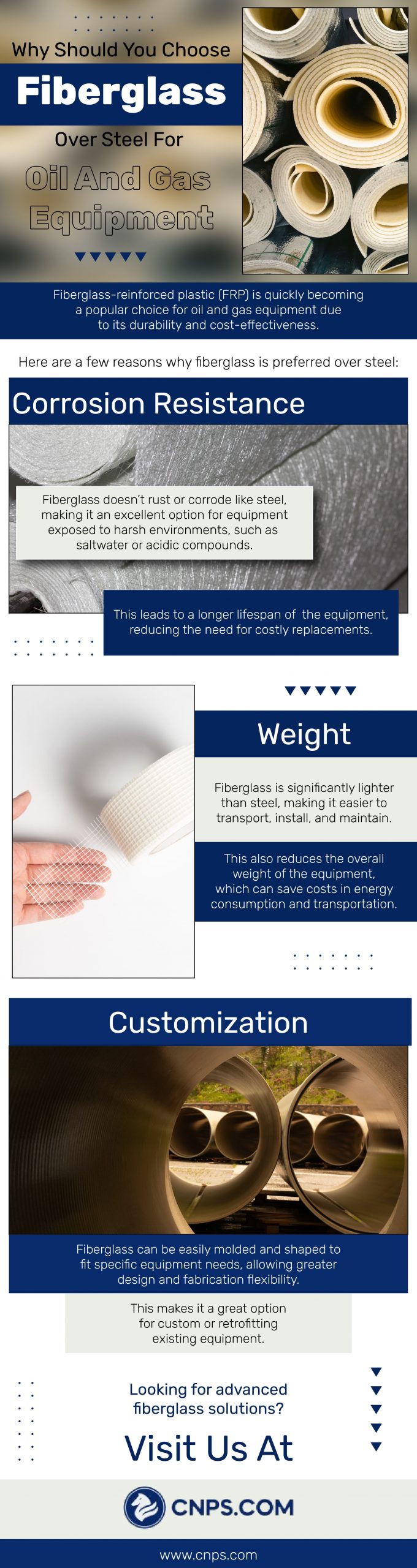 fiberglass equiment