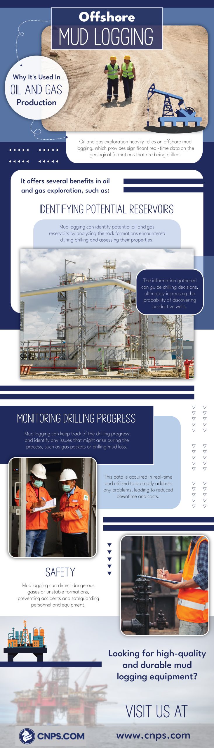 offshore mudlogging